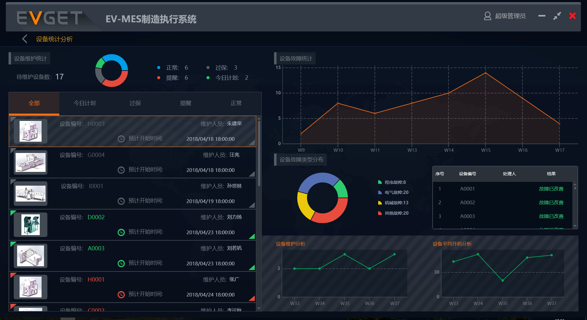 汽车零部件行业MES解决方案，助力工厂透明化管理